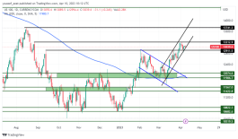 NASDEQ - April 10, 2023