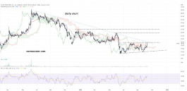 Ayan Investment (2140) on October 12