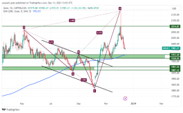 GOLD - December 13, 2023