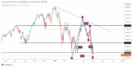S$P 500 - April 30, 2022