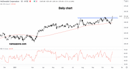 سهم ماكدونالدز - 01 نوفمبر