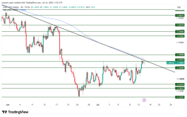 EURUSD - 16 يوليو 2026