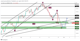 NASDAQ - August 19, 2022