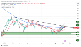 SABIC - September 10, 2023