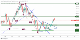 ETH - 6 ابريل 2022