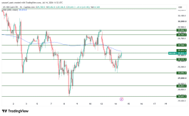 NASDAQ - 14 يوليو 2026