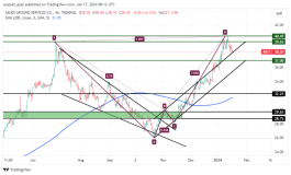 Ground Services Stock - January 17, 2024
