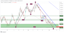 BTC - September 7, 2022