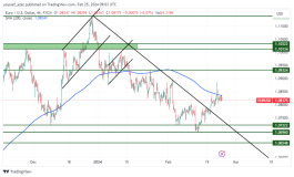 EURUSD - February 25, 2024