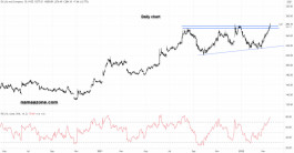 Eli Lilly & Partners Share - March 17