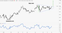 سهم كومكاست - 1 يوليو