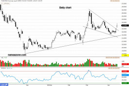 Manufacturing Stock (2060) - Apr 17