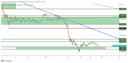 BTC - 29 يونيو 2022
