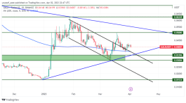 GALA - April 3, 2023