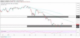 سهم سابك السعودي وأحتمالية الصعود