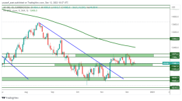 NASDAQ - Dec 12, 2022