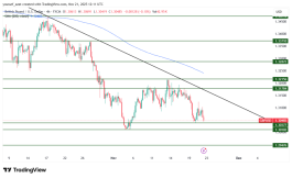 GBPUSD - November 21, 2025