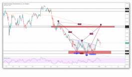 سهم ينساب والاستعداد للصعود