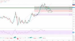 اليورو دولار يرتد 21 - 8 -2020