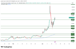 OIL - March 12, 2026