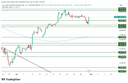DOW JONES - April 30, 2026