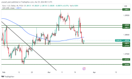 EURUSD - March 25, 2024