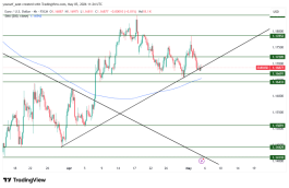 EURUSD - May 5, 2026