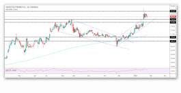 سهم إكسترا واستهداف قمم تاريخية جديدة