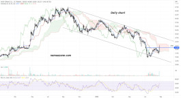 Saudi Ceramics (2040) - 28 August