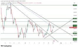 GOLD - 27 يوليو 2026