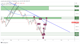 GOLD - October 5, 2022