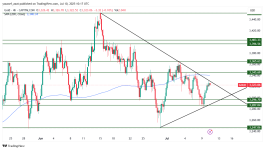 GOLD - 10 يوليو 2025