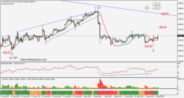 هل حقق البيتكوين قاع 2018 وبدأ الصعود ؟؟