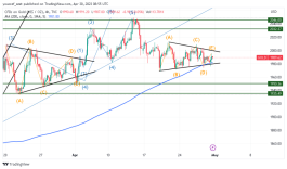 GOLD - April 30, 2023