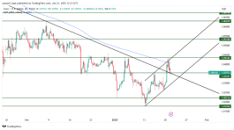 EURUSD - 21 يناير 2025
