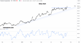 سهم أوريكال - 08 أكتوبر