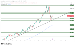 GOLD - October 23, 2025