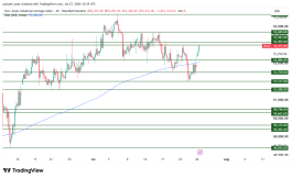 DOW JONES - 27 يوليو 2026