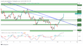 OIL - October 9, 2022