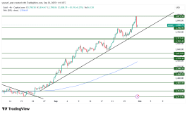 GOLD - 30 سبتمبر 2025