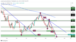 NASDAQ - October 3, 2022