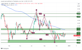 Bank Albilad - December 12, 2023