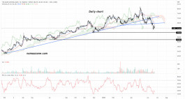 Saudi National Bank (1180)