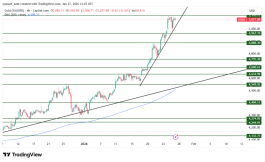 GOLD - January 27, 2026