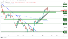 GOLD - February 3, 2023