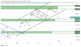 BTC - August 20, 2023