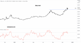 Pfizer Stock - December 03
