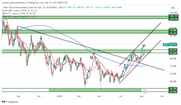 OIL - September 12, 2023