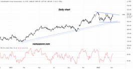 United Health Group stock - March 04