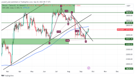 BTC - September 20, 2023